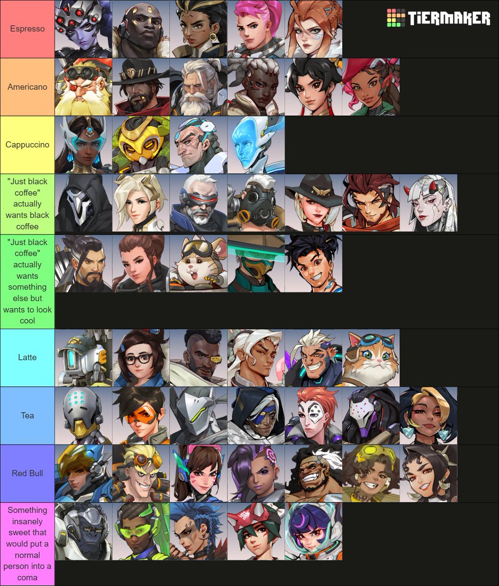 meadowlarkzz's tweet photo. What I think Overwatch characters would order at a coffee shop https://t.co/eh4XRETLgb
