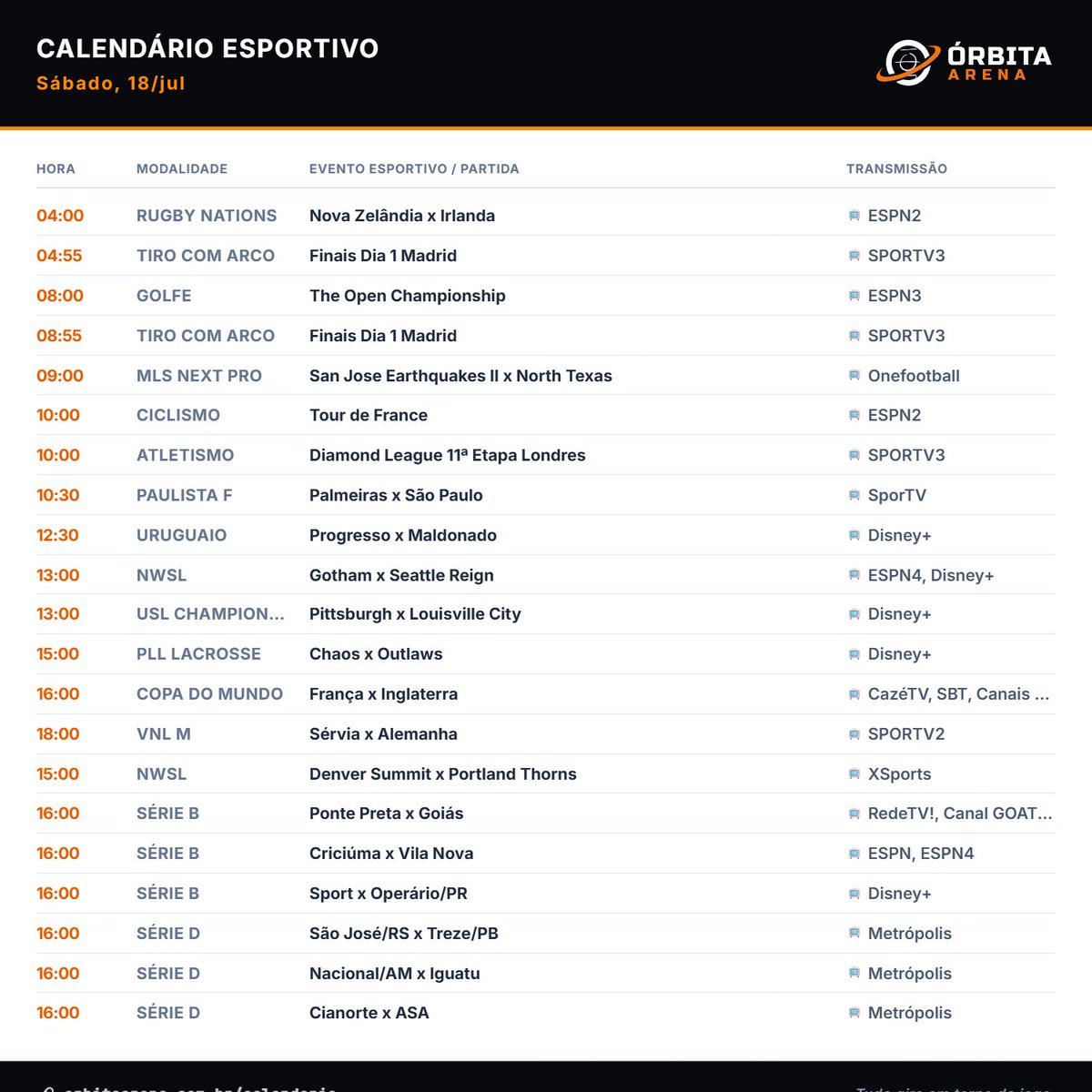 OrbitaArena's tweet photo. 🗓️ Calendário Esportivo de sábado, 18/jul, com Transmissões Ao vivo ⚽⚾🥎🏀🏐🚴

Confira mais jogos e eventos em destaque no mundo dos esportes em https://t.co/dI2UENMK06 https://t.co/3nAhl7kt7m