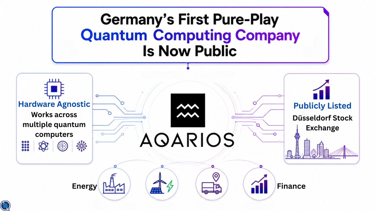 zenith__studio's tweet photo. Germany's First Pure-Play Quantum Computing Company Is Now Public

Most people think quantum computing is still locked inside research labs. Aqarios is betting that's no longer true. The Munich-based startup has officially listed on the Düsseldorf Stock Exchange, becoming what it says is Germany's first publicly traded company focused entirely on quantum computing software.

Aqarios isn't building a quantum computer. It's building the software that helps businesses use quantum computing without needing to understand the science behind it.

Think of it like Google Maps. You don't need to know how GPS satellites work to find the fastest route. You just enter a destination, and the software figures out the best path.

Its platform, Luna, automatically decides when to use classical computers, when to use quantum computers, and which quantum hardware is the best fit, all behind the scenes.

That means companies can focus on solving real business problems like:
✅ Smarter supply chains
✅ Better energy planning
✅ Manufacturing optimization
✅ Financial portfolio decisions

The company is already working with organizations including BASF, E.ON, and MTU Aero Engines, showing that industry is starting to experiment with quantum solutions today.

As CEO Michael Lachner put it: "Quantum computing will help determine industrial competitiveness in the years ahead."

The companies creating the software layer that connects businesses to quantum computers may become just as important as the companies building the hardware. Hardware gets the headlines. Software is what helps people actually use it.

#quantum #software #tech #AI #science #bitcoin