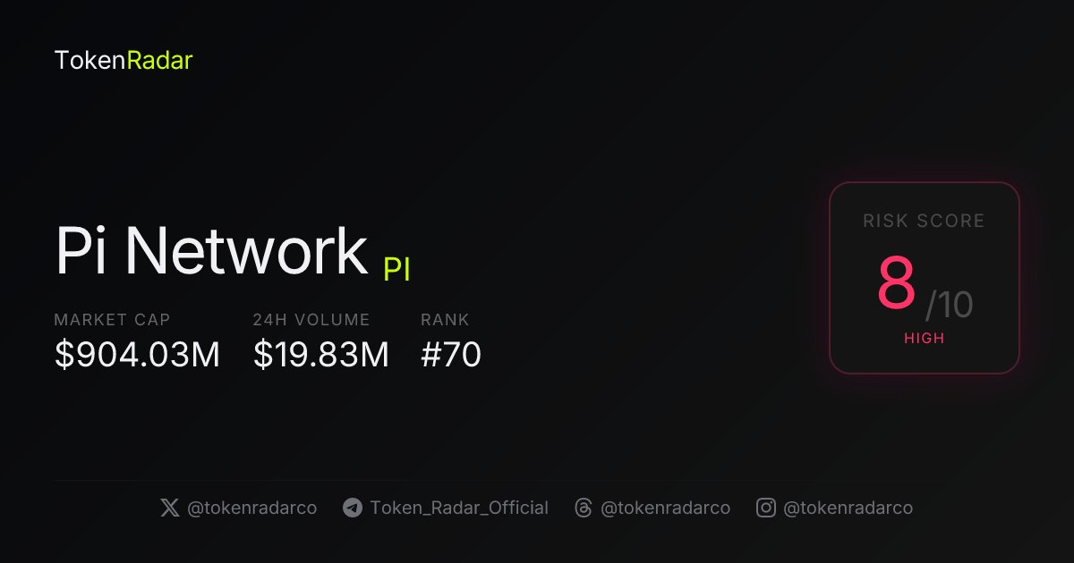 TokenRadarCo's tweet photo. Pi Network is up 6.13%, but with a 8/10 risk score, it's worth a closer look. Is the trending momentum enough to outweigh the risk? Keep $PI on your watchlist. #CryptoWatchlist #Altcoins https://t.co/MZ0NMDpVVU