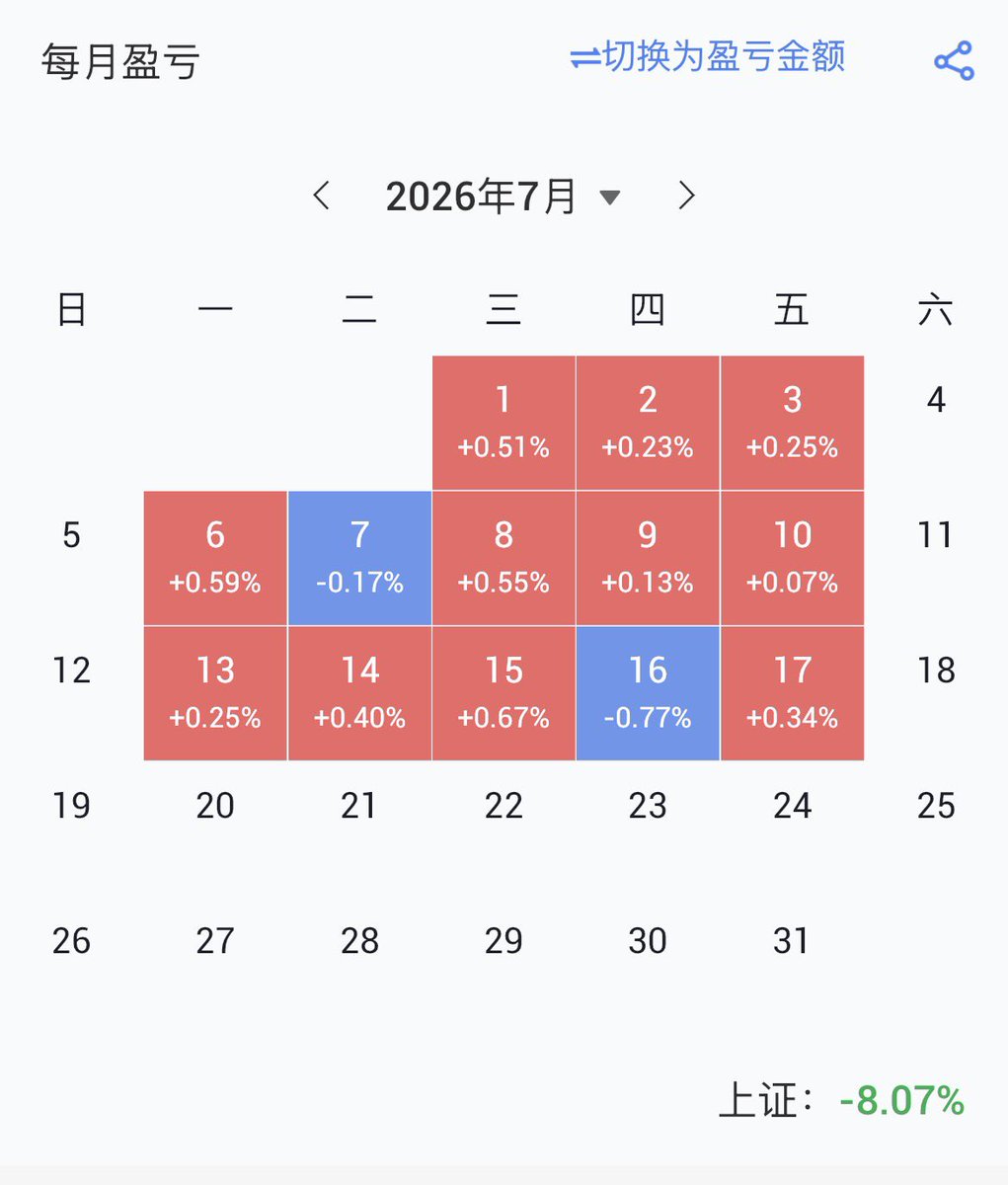 wularis's tweet photo. 周五在3790接了指数的飞刀 但账户整体还是正的 感谢老登股🥹
🌊⚡️太强了 分红完一天就涨回来 可能是正好碰上大盘杀疯了。。后面我的老登们会不会补跌啊QAQ
anyway 誓死效忠长江电力🤣 https://t.co/u6Q2rrjiyI