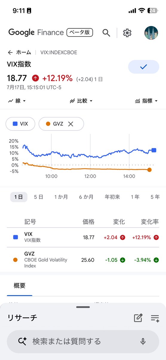 kameru1030's tweet photo. 7/20金相場
✅米イラン衝突や利上げ懸念で週間大幅下落
✅64ドル幅の推移、3959ドルから反発
✅世界的な株安や地政学リスクでVIX急伸中
週明け月曜は窓開けや急変動のリスクが高めです。安全を最優先し、ロットを縮小するなど慎重なスタートを推奨します⚠️FXトレード https://t.co/3yV3V0kIPt