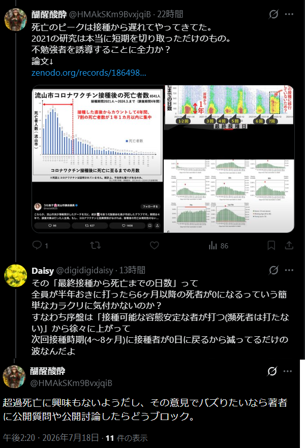 digidigidaisy's tweet photo. バイアスや欠陥に気付けないポンコツ発信を盲信してまともな研究を「不勉強者を誘導することに全力か？」などと批判してた醐醒酸酔 @HMAkSKm9BvxjqiB 
欠陥を指摘されたら考えることも放棄してブロックして逃げる
ポンコツ発信に誘導された不勉強者は自身だったと気づきなさい。 https://t.co/Mcsxkwxe3E