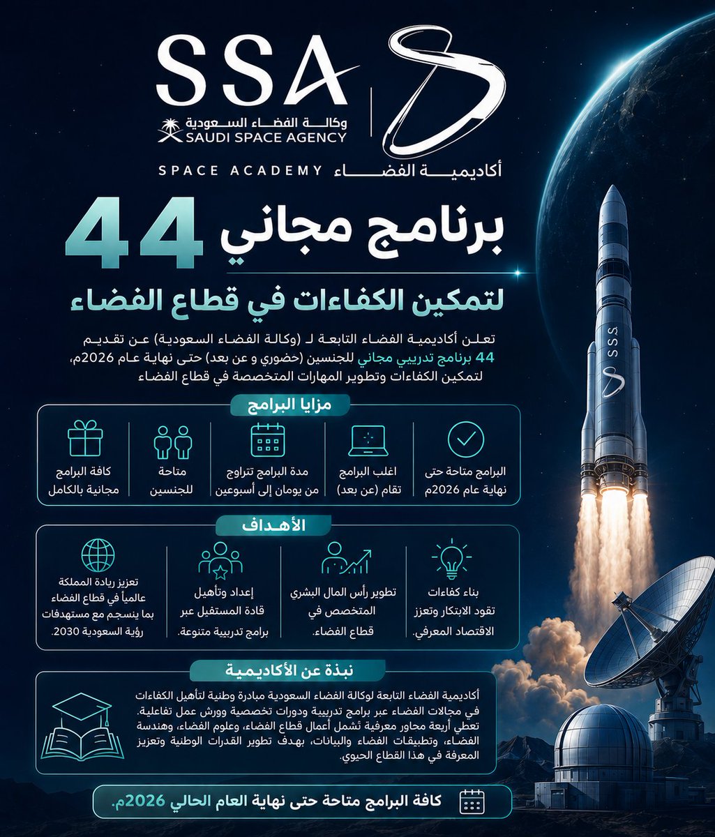 WadhefaDotCom's tweet photo. 🛰️ وكالة الفضاء السعودية تقدم 44 برنامجاً مجانياً (حضوري و عن بعد)

مزايا البرامج ⭐:

- كافة البرامج مجانية بالكامل
- متاحة البرامج للجنسين
- مدة البرامج تتراوح من يومان إلى أسبوعين
- اغلب البرامج تقام (عن بعد)
- 🗓 البرامج متاحة حتى نهاية عام 2026م

التفاصيل: https://t.co/PdZQsRgqOl