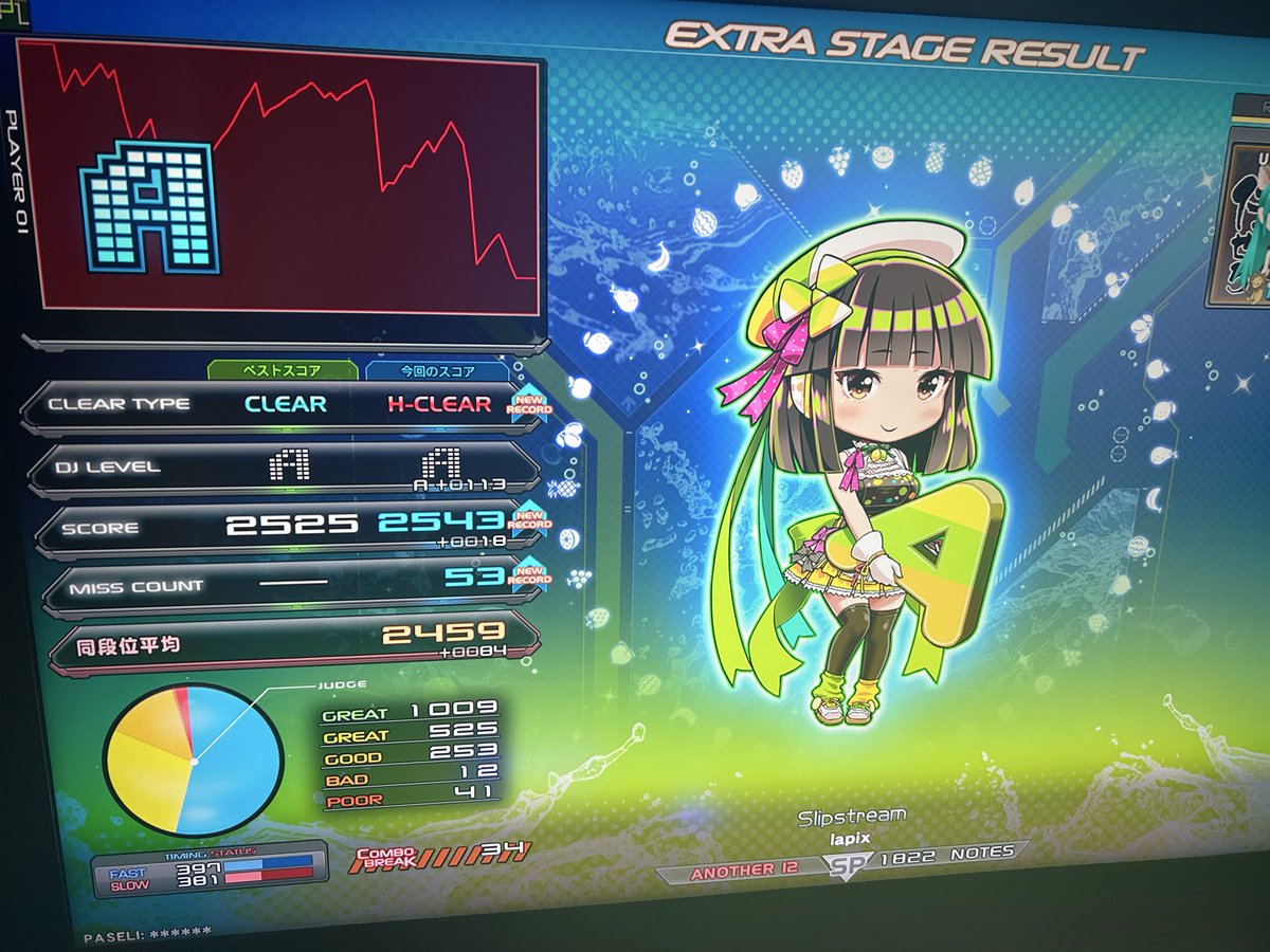 boss_ff14_'s tweet photo. 今日の収穫
イガクSPL ハード
可愛いだけじゃだめですか？SPL ハード
寝起きヤシの木SPLハード
SlipstreamSPAハード

今ならもう少し色々ハードつきそう https://t.co/ukgCGuDCmq