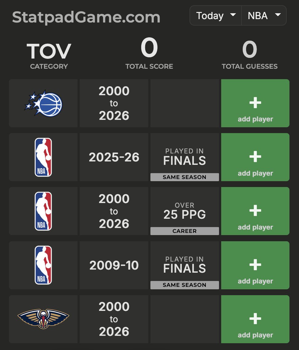 Statpad Game tweet media