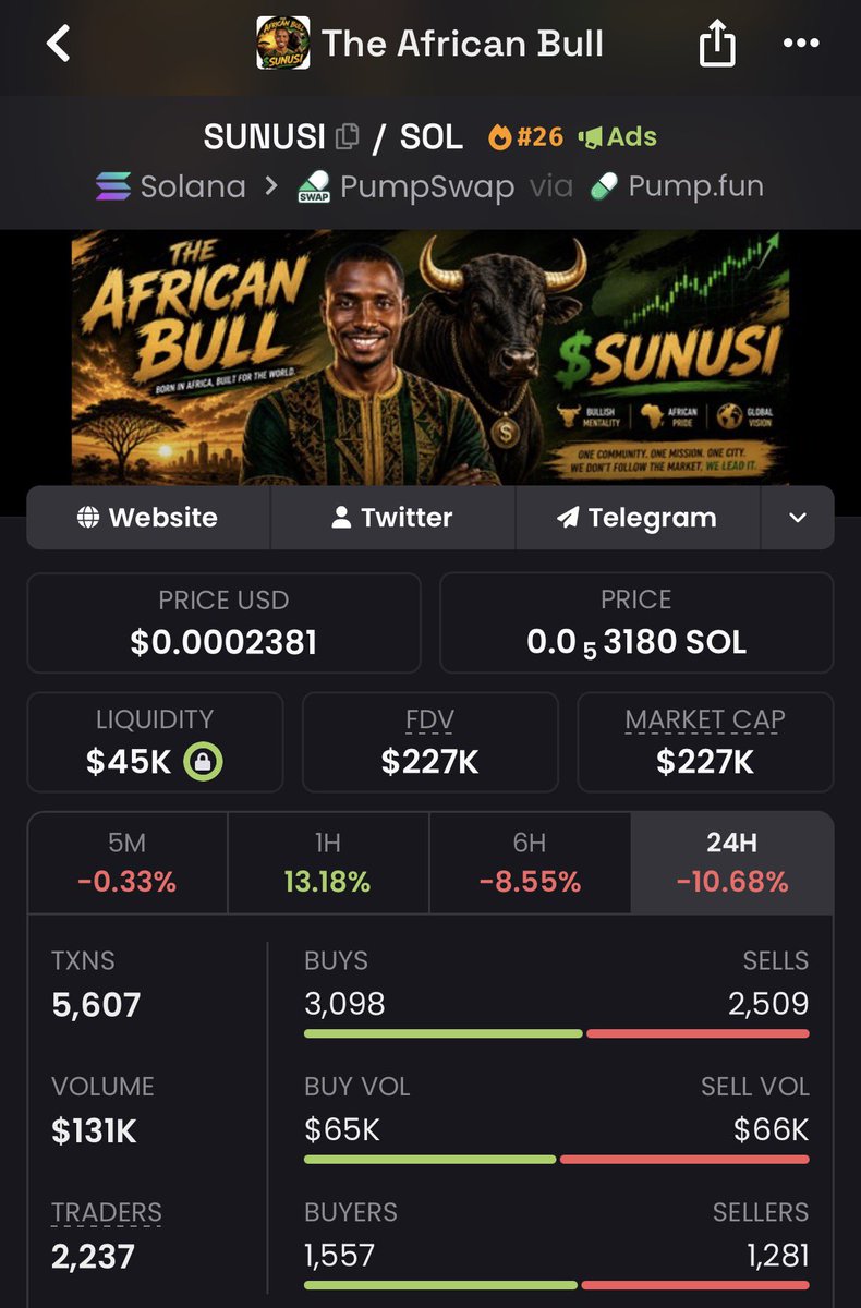 SunusiMinjibir's tweet photo. If you’re still here after everything…

You’re not just a holder.

You’re family.

solana:2vvw3cSwibzGD6SgW9QzRaBdmjkYrvs218DUy6VWpump 

The African Bull. https://t.co/iOBji2H2z9