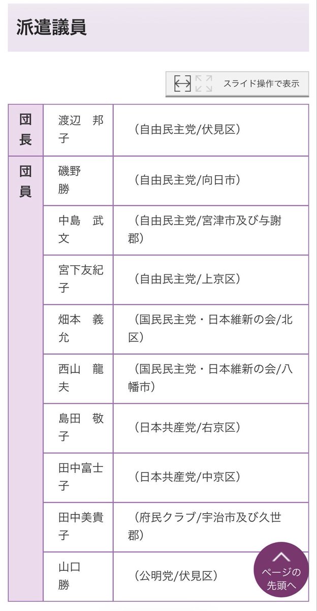 MUKATSUTA's tweet photo. @mukoyama_kobe パプアニューギニアは太平洋島しょ国外交の中で天然ガスの供給先、防衛装備品提供対象候補国になるなど国交50周年を機に重要視されている交流国となっております。

ところで京都府議会の国民民主党議員は日本共産党議員と仲良く海外視察に参加していますね。しかも行き先は台湾。まさかスパイ？ https://t.co/EE7XFNCgMl
