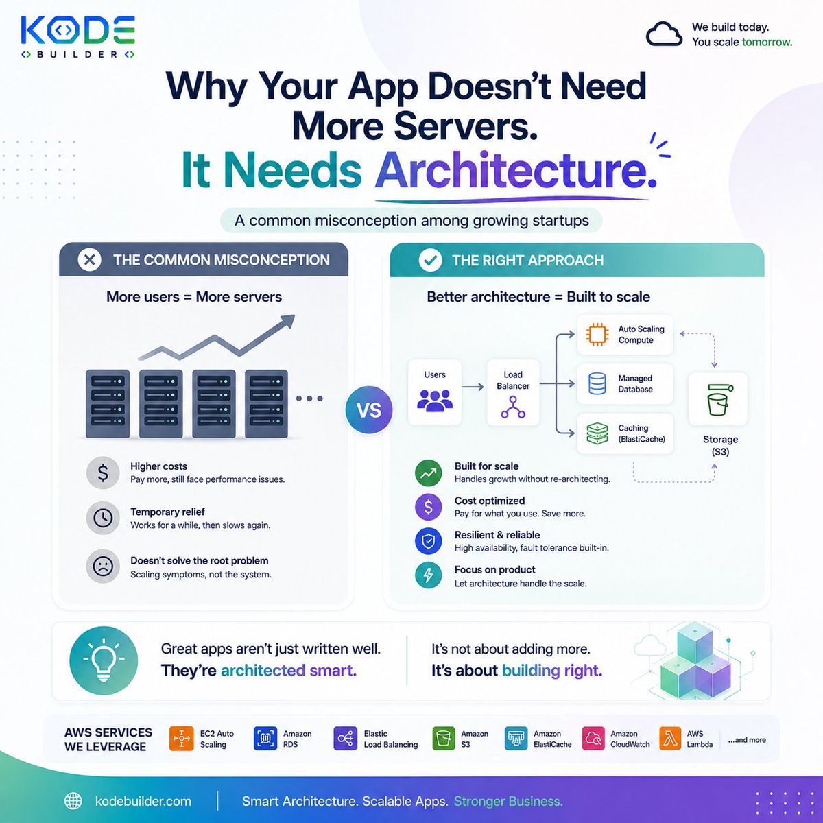 kodebuilder's tweet photo. Why Your App Dosen't Need
           More Servers.
    It Needs Architecture.

https://t.co/jZWVyXwNbU https://t.co/NyvlOwM3kD