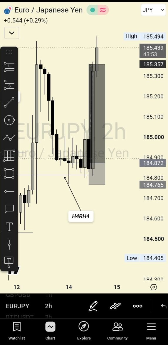 Teo__Trades's tweet photo. Omo what a week, Thank God say I no waste fuel this week 
Weekly report card...
USDCHF - Target hit no entry
US30 - -1rr❌
NAS100 - Target hit Before coming back to entry❌(didn't take it) hit SL ❌ 

Oya Drop yours too.. Good morning Y'all🌄 https://t.co/fGaBa1Brh3