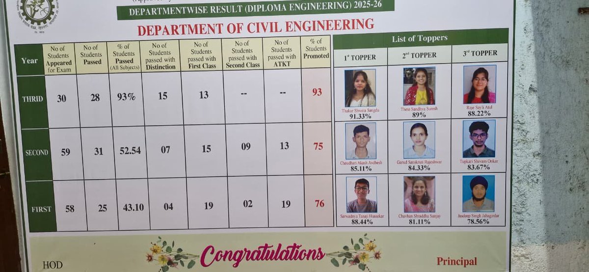 Ajayanna4's tweet photo. Heartly congratulations https://t.co/OoKZhtJ7bD