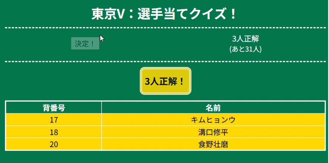 iamaminority041's tweet photo. Ｊリーグの選手の名前当てクイズサイト２つ、本年度版への更新が完了しましたー！

①チームごとに回答していく形式のクイズ(https://t.co/lQdayOlaas)
②Ｊリーグ全体の選手の名前を列挙していく形式のクイズ(https://t.co/WXf3rSfpKL)

①は
・自チームの所属選手を少しずつ覚えたい方 
・自チームの所属選手のフルネームと背番号まで覚えたい方 
・対戦相手の選手どれくらい知っているか試したい方 
・自チーム以外のチームも詳しく知りたい方
上記が対象かと思います！  
詳しい使い方はこのツイート(https://t.co/kfCIsy4w59)にある動画を御覧ください！
全ユーザー合計の「回答された選手」の通算結果を見ることも可能です！

②は
・Jリーグを見始めて浅く広く知っていきたい方 
・贔屓チーム以外の選手名を少しは知っておきたい方 
・自チーム所属カテ以外の見識もチェックしたい方 
・我こそはJマニアを誇りたい方
上記が対象かと思います！ 
詳しい使い方はNote(https://t.co/3k7ZbiaBQl)をご覧ください！
ログインせず気軽に遊ぶことも可能ですし、ユーザーをつくってログインして自分のデータを残すことも可能です！

選手データは7月18日現在データサイトに載っているデータより取得しております(なぜか神戸の新加入、アンデルソンロペス選手と渡辺皓太選手のデータが入っていなかったので追加しました)。

暇を持て余して仕方ない方は、ぜひ遊んでやってくださいm(_ _)m

（＊新作の方は忙しさを言い訳に進んでいないので、来年辺りに期待しておいてください→小声）