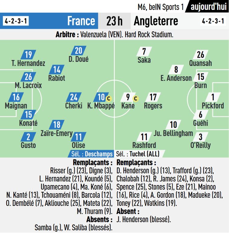 AlyumdrA's tweet photo. Les compo de l'équipe pour le match France Angleterre, ce soir à 23h00.

#Akliouche sur le banc.
#FRAENG #Coupedumonde #lesbleues https://t.co/6TCUyxUUaQ