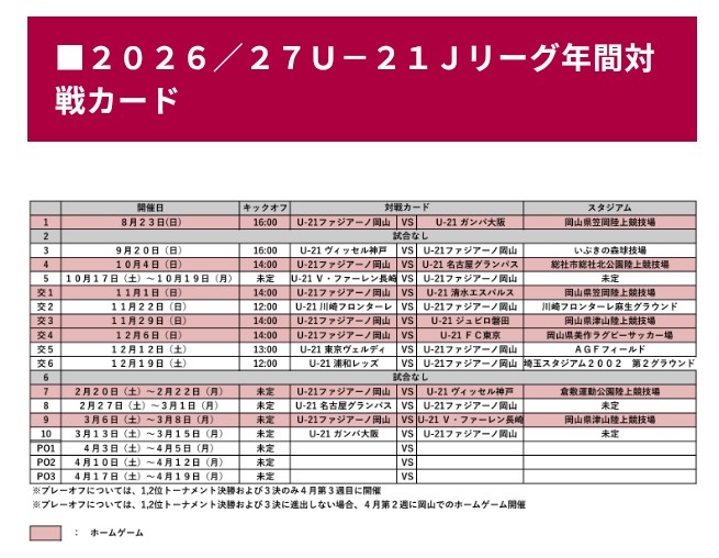 gin_nojo_kun's tweet photo. 8月から新たにスタートするU-21 Jリーグ。ファジアーノ岡山のホームゲームは笠岡・総社・津山・美作・倉敷で開催。CSLやなでしこリーグ開催でお馴染みの会場が舞台となっています。普段岡山市のJFE晴れの国スタジアムへ行けない方にもU-21とは言えJリーグ観戦の機会が与えられるのは良いことですね。 https://t.co/UDqzNrGD7s
