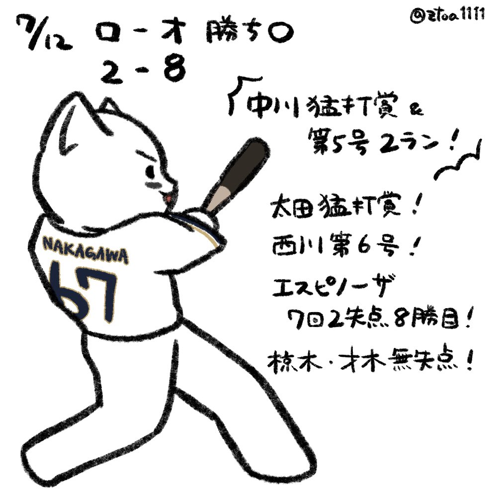 ztoa1111's tweet photo. まけほ…&amp;Wおりほ〜！
先週末のロッテ戦まとめです
ホームランがたくさん出た試合でしたね！
来田の2本のホームランはアツかったです！
エスピも8勝目！二桁目指してほしいですね🔥
＃野球イラスト
＃オリックスバファローズ
#Bs2026 https://t.co/578fyCQWr9