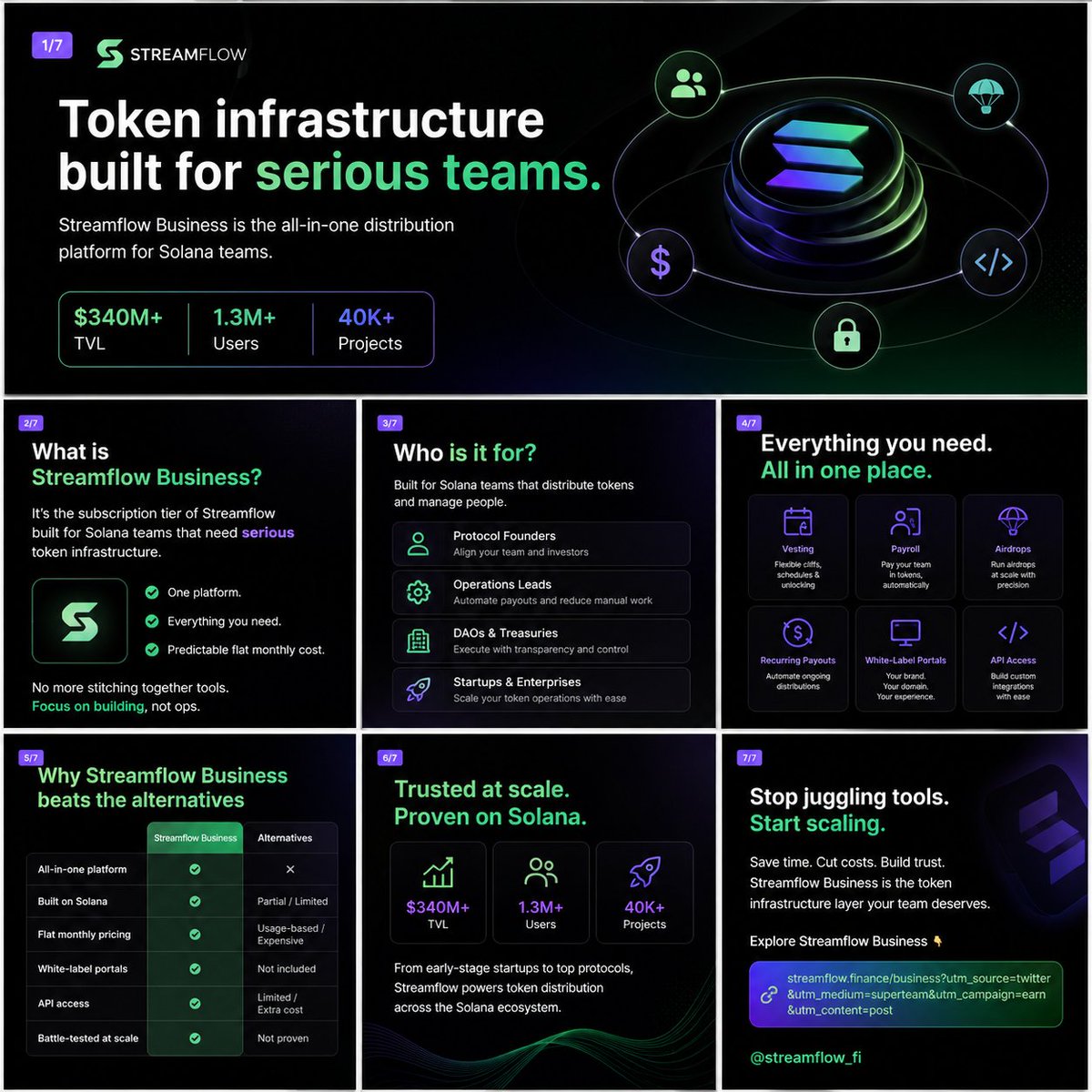 TruthTrust001's tweet photo. If you're building on Solana, managing token operations shouldn't mean juggling multiple tools.
@streamflow_fi Business brings everything into one platform:
✅ Token vesting✅ Payroll✅ Airdrops✅ Recurring payouts✅ White-label portals✅ API access
#Solana #Web3 #CryptoBuilders https://t.co/z5eBu6KeUl