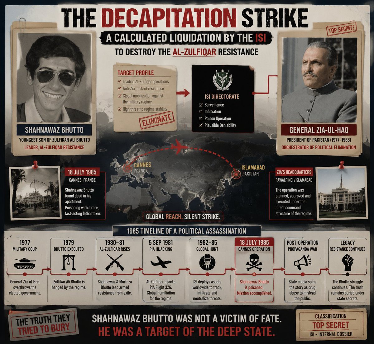 zayan_follow's tweet photo. The liquidation of Shahnawaz  Bhutto in 1985 was a calculated move by General Zia-ul-Haq to decapitate the Al-Zulfiqar resistance. The ISI’s global dragnet     successfully neutralized a primary threat. 
#ShahnawazBhutto
#RememberShahnawazBhutto
#EndPoliticalRepression https://t.co/ykvK9ZBZDp