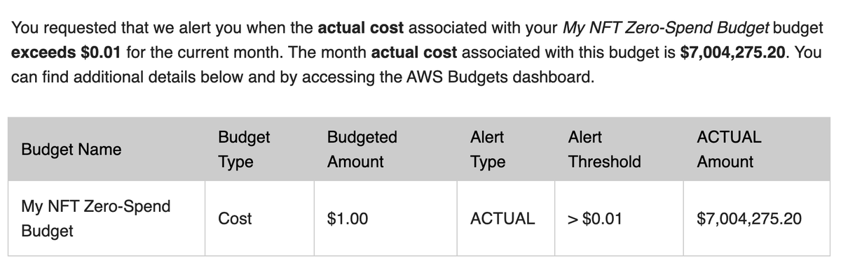 curio_phile's tweet photo. freaked out with @frikinomad over 20 minutes for a whopping 7 MILLION DOLLAR AWS Bill.

deleted all the permissions for S3,
only to find out that it's a bug!

Didn't know AWS gave Stress As A Service™ https://t.co/CVi1Tfd6SB