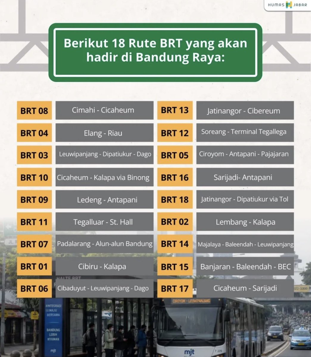 infobdg's tweet photo. Ini dia peta rute BRT Bandung Raya yang akan hadir.

#infobdg https://t.co/d8H1tzXIfs