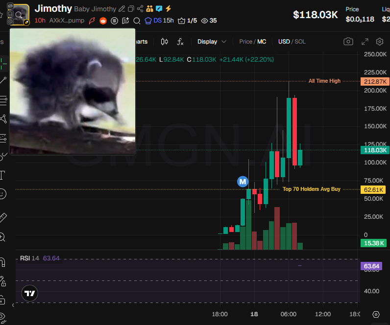 Source media 2 from @badattrading_