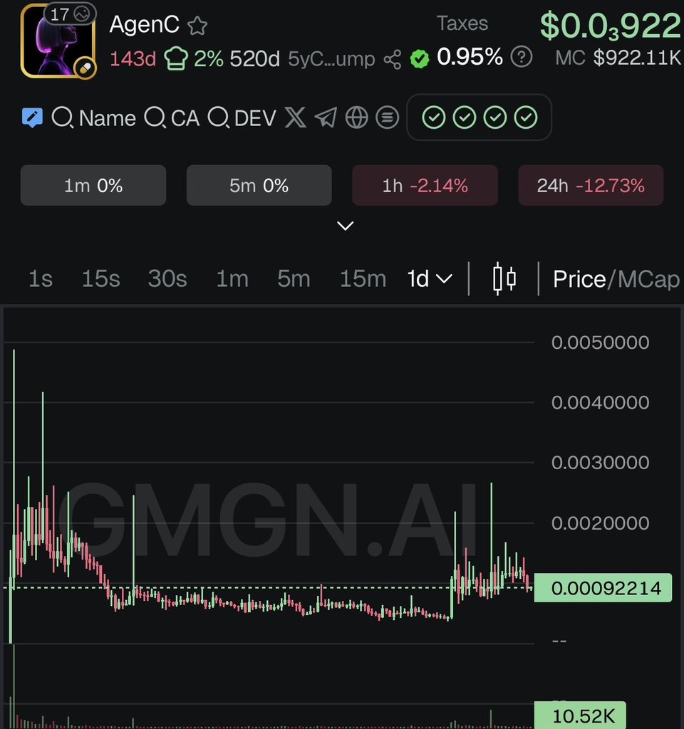 S0Lmay0r's tweet photo. This chart is about to go vertical. 

Wait and see. $AgenC //: 👾 https://t.co/DoUxfLoe6j