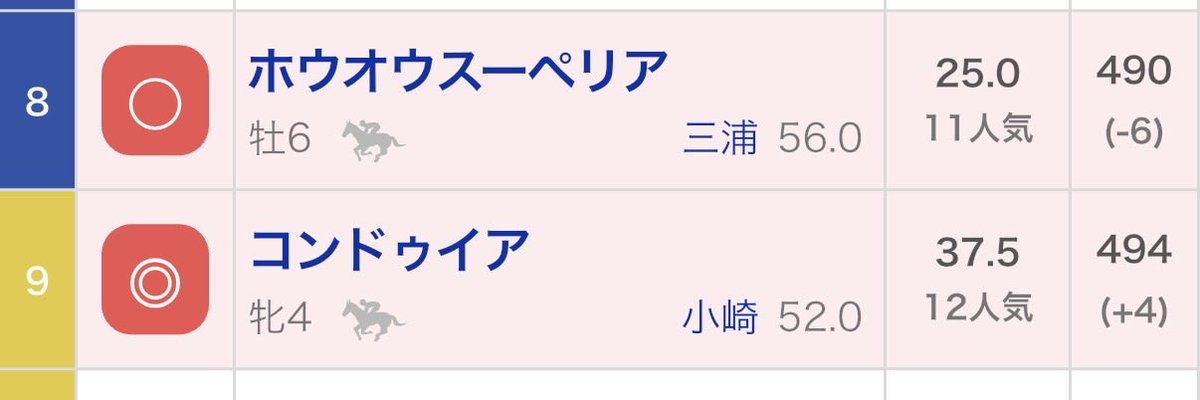 ikaru_boy's tweet photo. 福島11R

荒れてくだちい🙇 https://t.co/G6s8ZhW5ud