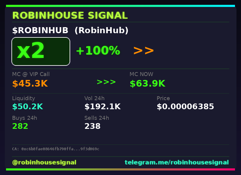robhousesignal's tweet photo. 2x on $ROBINHUB (RobinHub) π₯
π MC: $66.2K | Liq: $51.5K
π΅ Vol 24h: $189.5K
π Buys/Sells: 278 / 234
π€ Full scan + chart β link in bio
#RobinHub #robinhousesignal #memecoin #trading #gem https://t.co/00ZI28pQFh