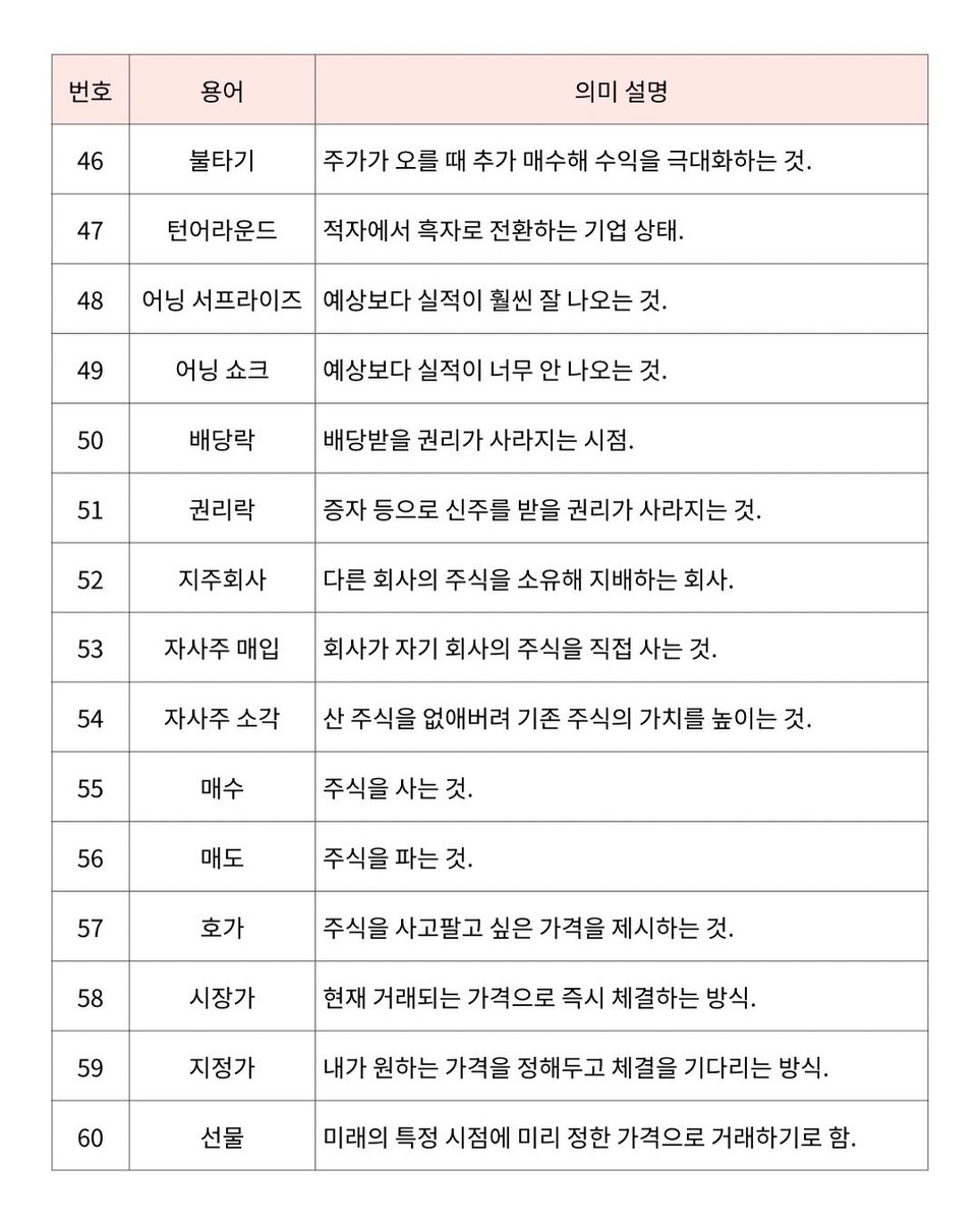 hagyma777's tweet photo. 어제 막내딸이

"주식 뉴스가 너무 어려워.
어려운 용어가 너무 많아서 잘 모르겠어."

라고 하더라고요.그래서 『주식 뉴스를 자막 없이 보는 필수 용어 100개』를 공유해줬습니다.

이제 막 투자 공부를 시작하는 분들에게도
도움이 되었으면 좋겠습니다. https://t.co/yuLMcwxS0s
