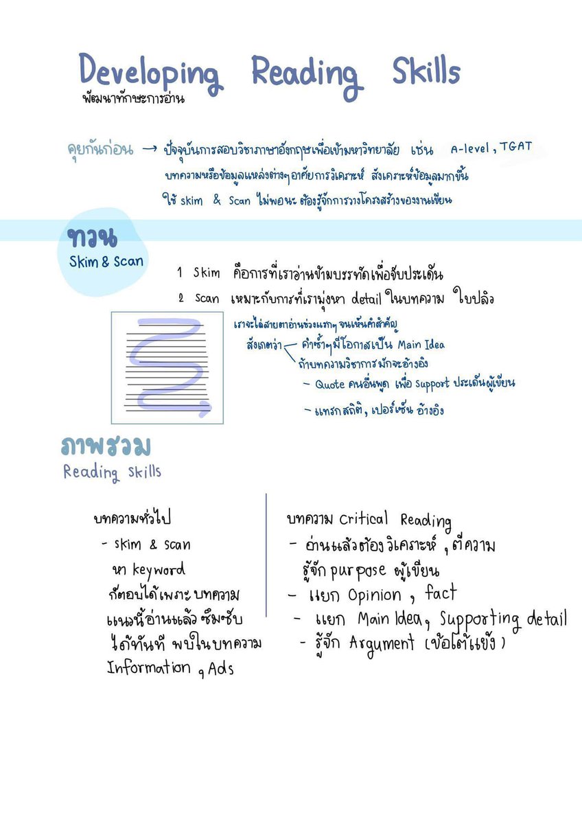 sheetsoso's tweet photo. น้อง ม.6 น้องๆควรรู้ก่อนสอบ TGAT 🔥

ชีทสรุปอังกฤษ TGAT
- จบปัญหาอ่านจับความ/ตีความบทความ Critical reading ไม่เป็น! 
- มีสรุปแกรมมาร์ออกบ่อย Error/cloze test
ราคา 150.-

#dek70 #TCAS70 #เด็กซิ่ว #TGAT https://t.co/Q4y1DrNxKI