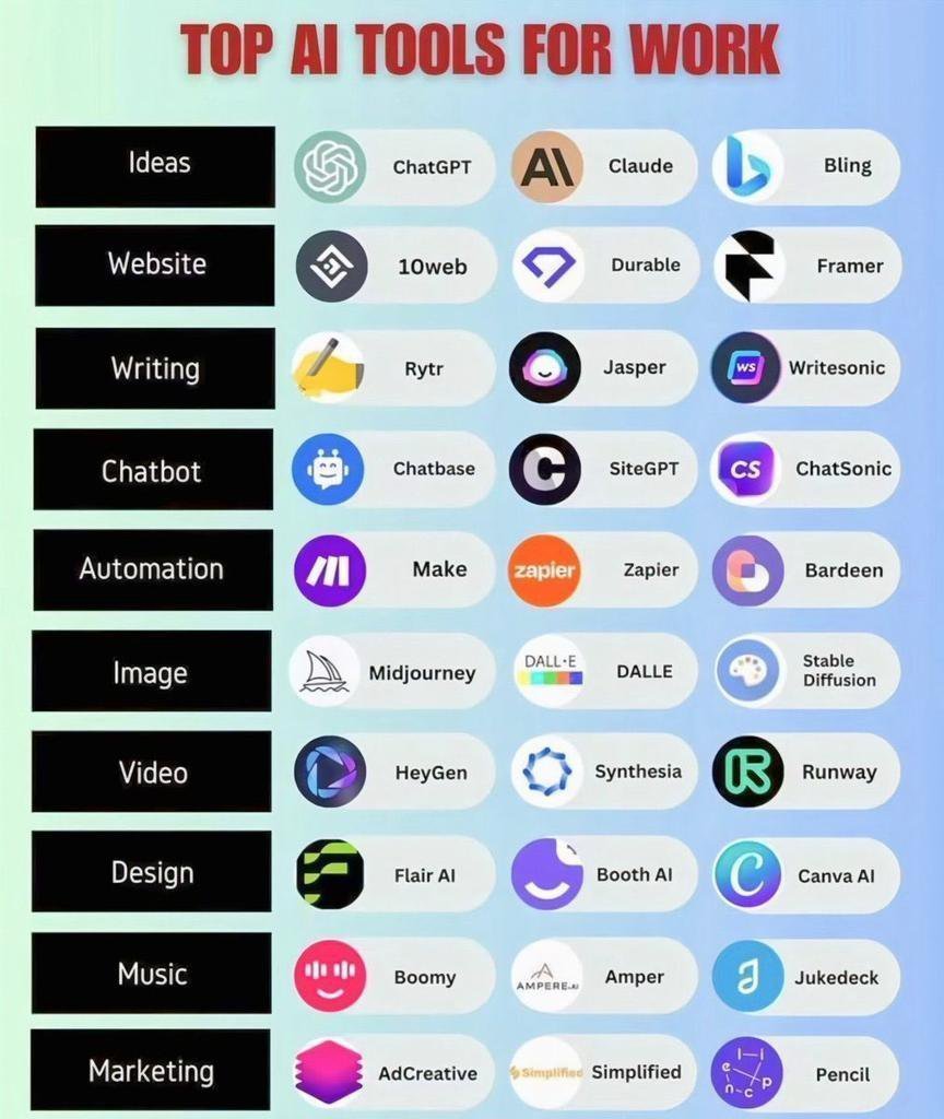 Shohan_Tech_AI's tweet photo. Here's a simpler, cleaner version:

120 Mind-Blowing AI Tools 🚀

🧠 Ideas:
• ChatGPT
• Claude
• Perplexity
• YOU
• Bing Chat

📊 Presentations:
• Prezi
• Pitch
• PopAi
• SlidesAI
• Slidebean

🌐 Websites:
• Framer
• Dora
• Wegic
• 10Web
• Durable

✍️ Writing:
• Jasper
• https://t.co/v4NWqfa16U
• Writesonic
• Rytr
• Text Blaze

🎨 AI Models:
• Sora
• Leonardo AI
• Luma AI
• RenderNet
• Glambase

🎙️ Meetings:
• tl;dv
• Otter
• Krisp
• Fireflies
• Avoma

💬 Chatbots:
• ChatGPT
• Claude
• Gemini
• Poe
• HuggingChat

⚡ Automation:
• ClickUp
• Drift
• Outreach
• Emplifi
• Phrasee

🎨 UI/UX:
• Uizard
• Visily
• Galileo AI
• Khroma
• VisualEyes

🖼️ Images:
• Freepik
• Clipdrop
• StockIMG
• Bing Create
• Stylar

🎥 Videos:
• HeyGen
• Synthesia
• Pictory
• Decohere
• Nullface

🎨 Design:
• Looka
• AutoDraw
• VanceAI
• https://t.co/W2GSm8OOHq
• Clipdrop

📈 Marketing:
• AdCreative
• Predis AI
• Bardeen AI
• AdCopy
• Howler AI

🐦 Twitter/X:
• Typefully
• TweetHunter
• Postwise
• Tribescaler
• Metricool