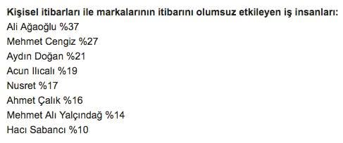 Serhat Ayan tweet media