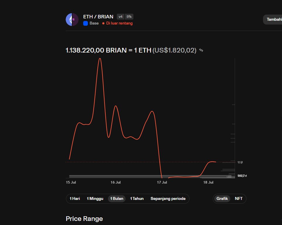 elynnn217's tweet photo. only 1 days 
base not for meme 🦸‍♂️
$BRIAN https://t.co/CYqsoaGoTg