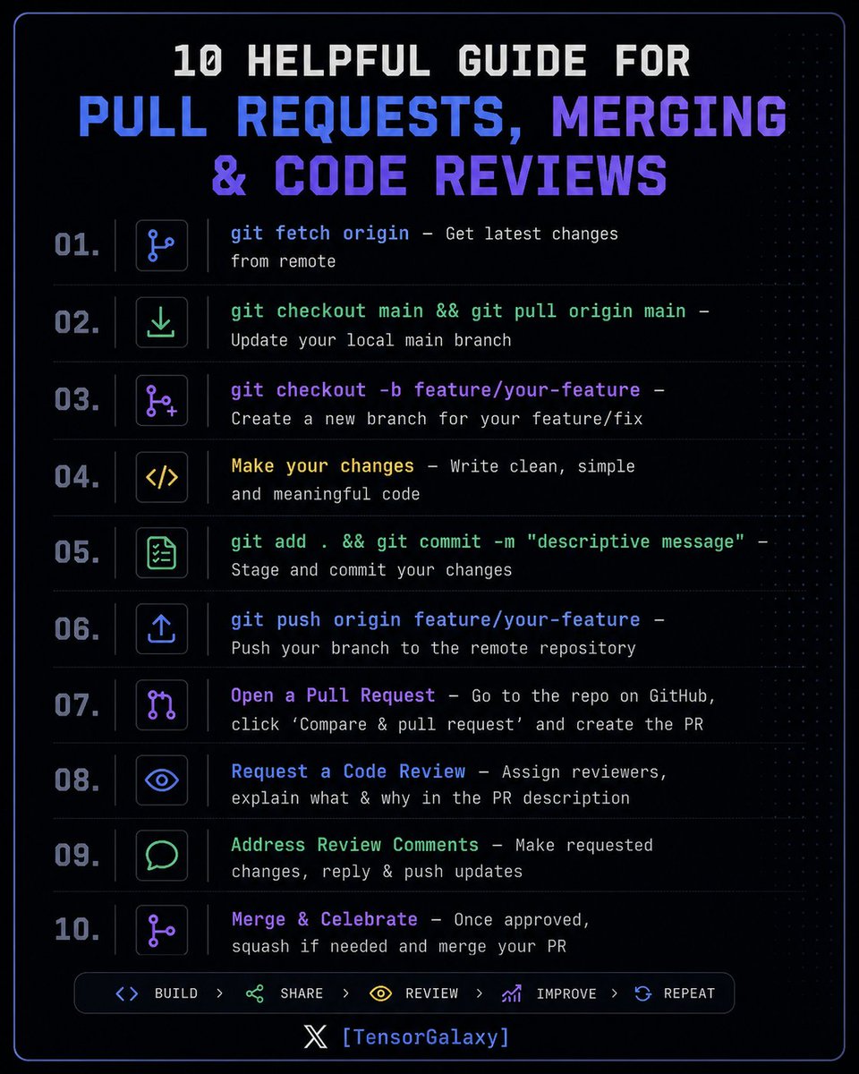 TensorGalaxy's tweet photo. Most junior developers learn Git commands.
Few learn the workflow behind professional software engineering.
This guide walks through the entire process:
✓ Branching ✓ Committing ✓ Opening Pull Requests ✓ Requesting Reviews ✓ Addressing Feedback ✓ Merging Safely
If this helps even one developer avoid a bad merge, it's worth sharing.
Bookmark it for later.