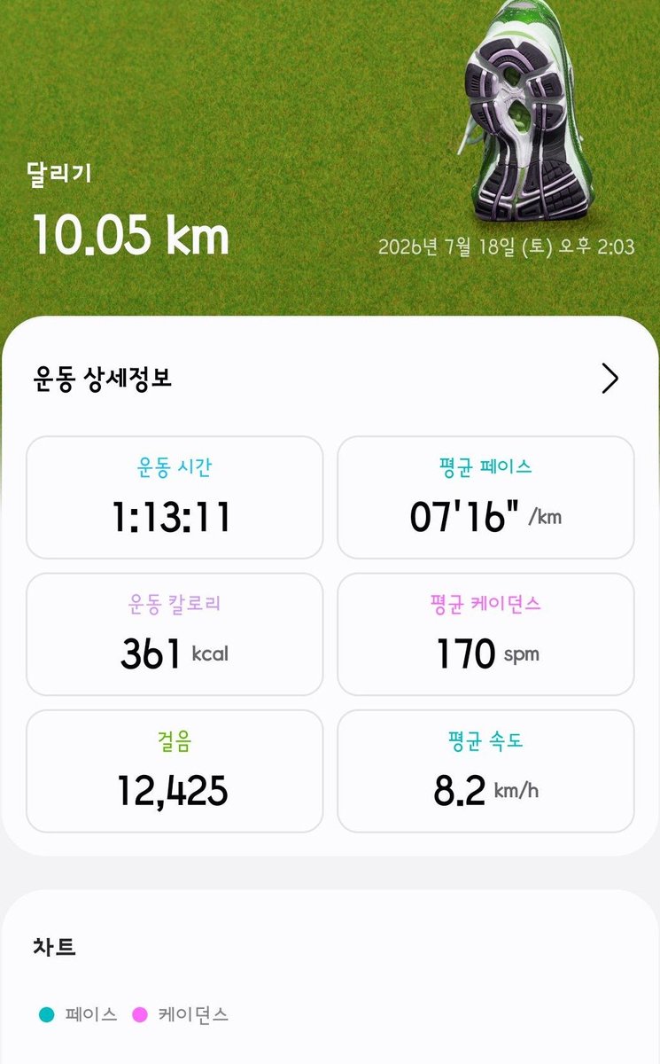 kalteyalli's tweet photo. 사탕 한알 물고
오운완~~그나마  구름이 도와 줬는데~~영 몸이 무겁~^^

#오운완
#여름나기 #흠뻑젖기
#무게유지 #성향자 https://t.co/esxWv0l2vF