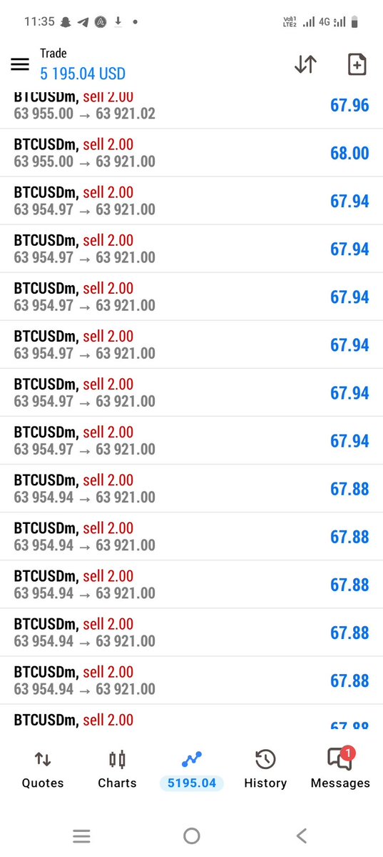 KhanAli545993's tweet photo. XAUUSD-BTCUSD SELL ENTRY 
Join My Telegram for Free Premium Trading Updates &amp; Signals!
https://t.co/N5v5f0E1r4 https://t.co/dU1K8rIlbn