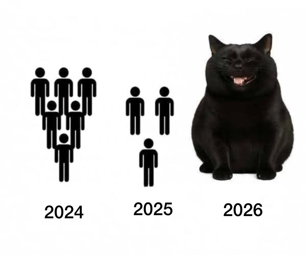 blackscats's tweet photo. My friendship circle over the years : https://t.co/pVCBdgDSwP