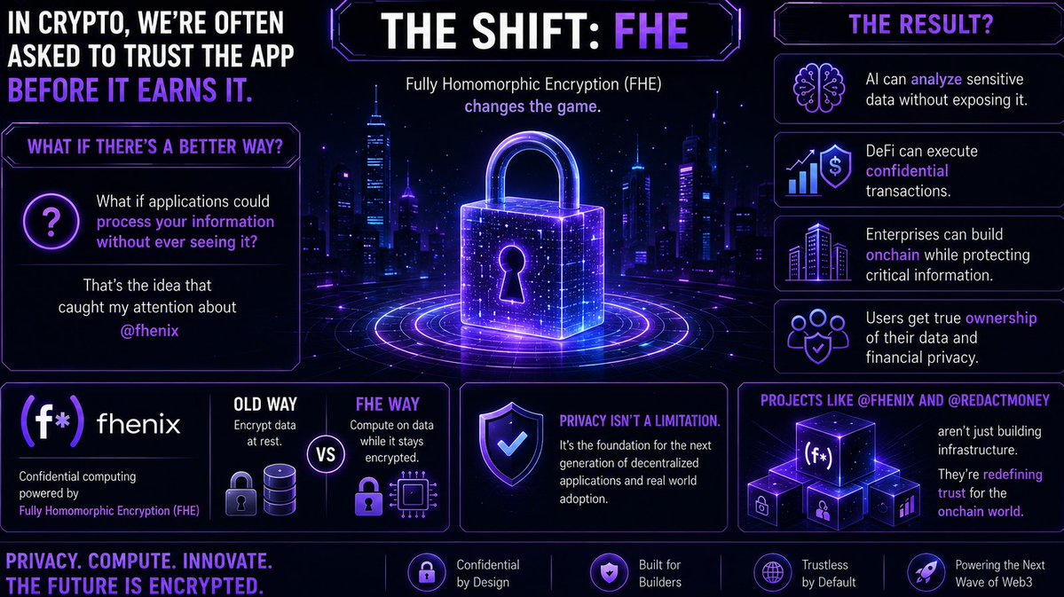rialofanpage's tweet photo. One thing in crypto: apps ask for trust before earning it.

That’s why @fhenix stands out.

What if apps could compute on your data without ever seeing it?

That’s FHE-powered confidential computing.
Privacy + usability built in not bolted on. https://t.co/xr4m4Hptia