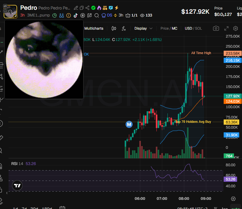 Source media 3 from @badattrading_