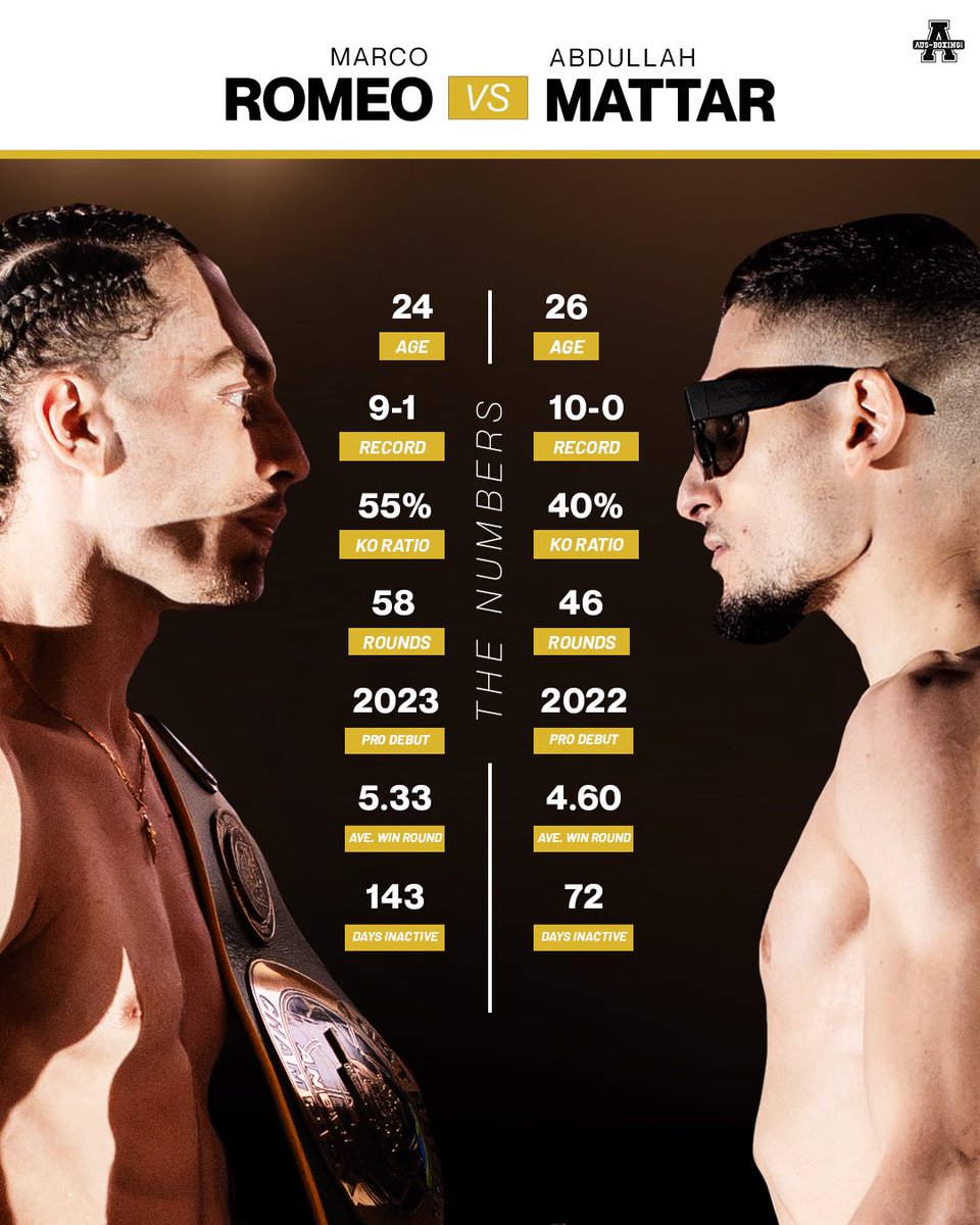 ausboxing's tweet photo. The battle of Sydney.
Who takes home the Australian welterweight title between Marco Romeo and Abdullah Mattar?
#ozboxing #boxing https://t.co/a0JdVAE78s