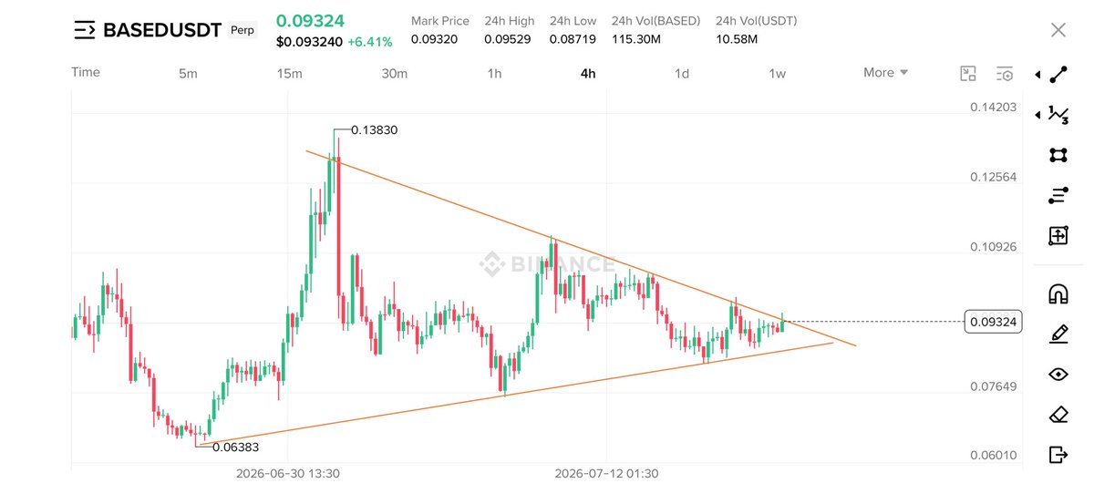 Crypto Bull 🐂 ( Until 5th Sep 2025 ) tweet media