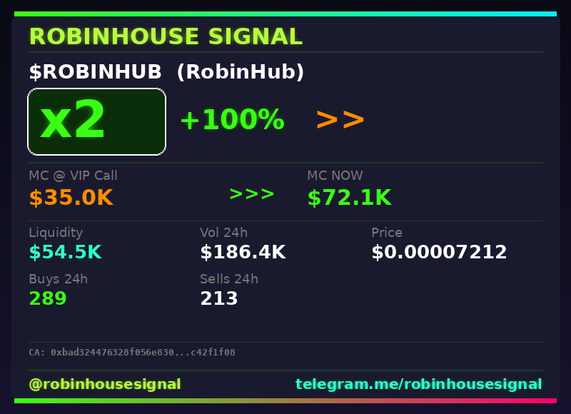 robhousesignal's tweet photo. $ROBINHUB (RobinHub) doubled π°
π MC: $72.1K | Liq: $54.5K
π΅ Vol 24h: $186.4K
π Buys/Sells: 289 / 213
π€ Full scan + chart β link in bio
#RobinHub #robinhousesignal #degen #100x #web3 https://t.co/fdd8WPa4Xx