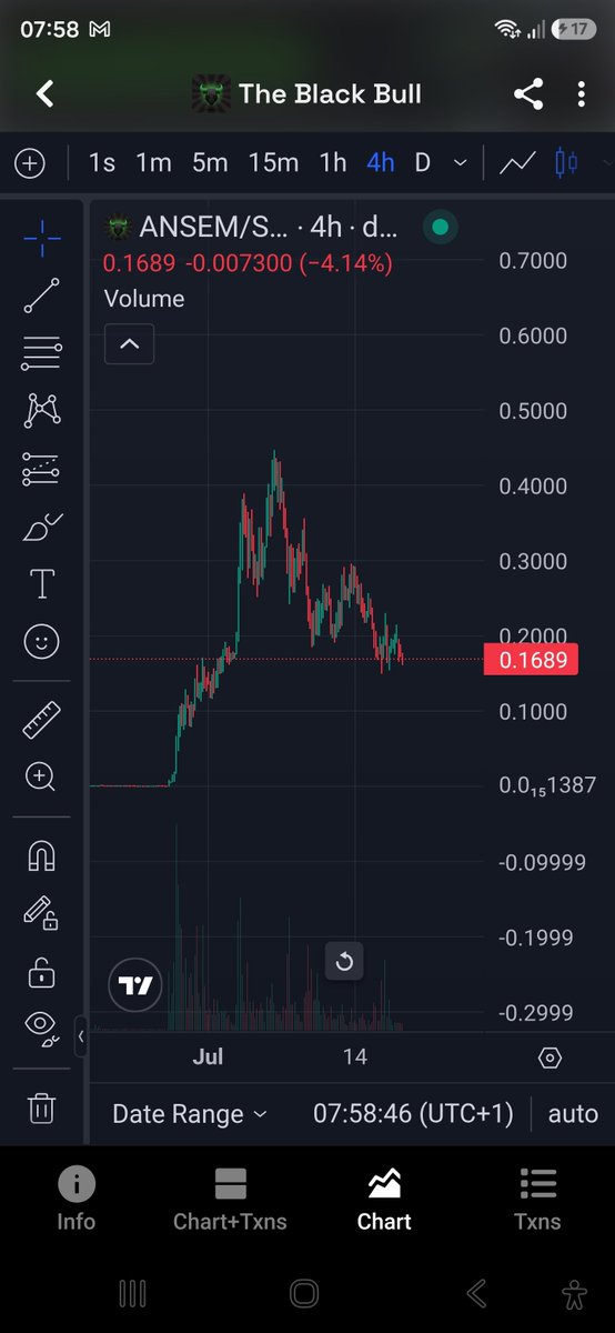 crypto fever 🗣👤 tweet media