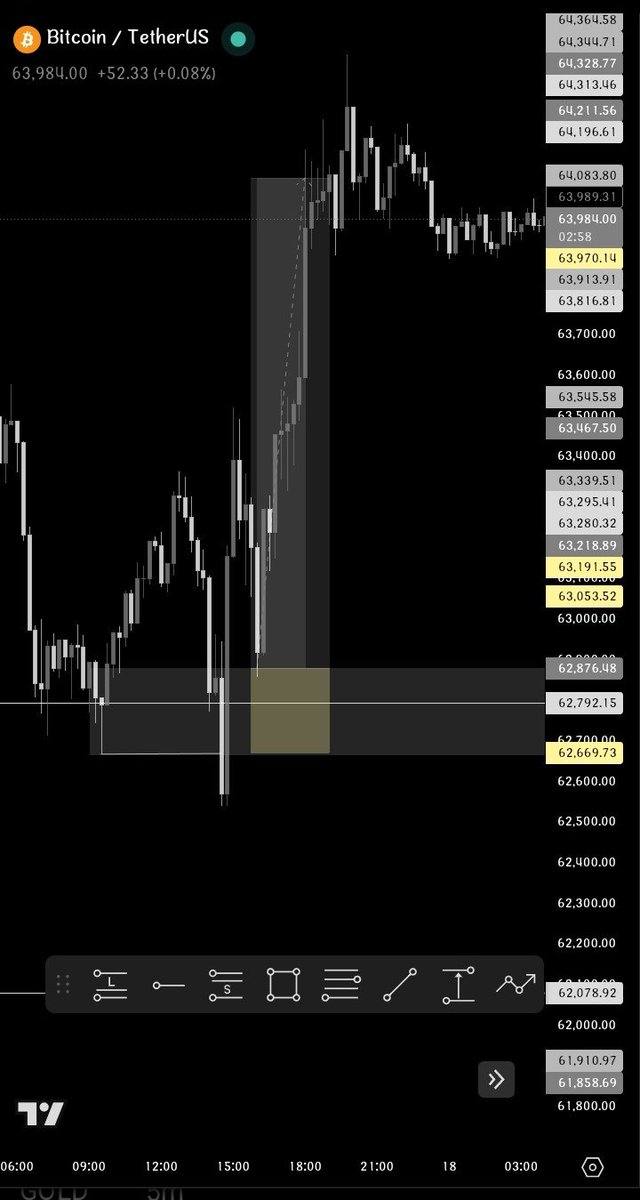 IX_page's tweet photo. BTC🤝

#BTCUSD https://t.co/WxlsDyfaGN
