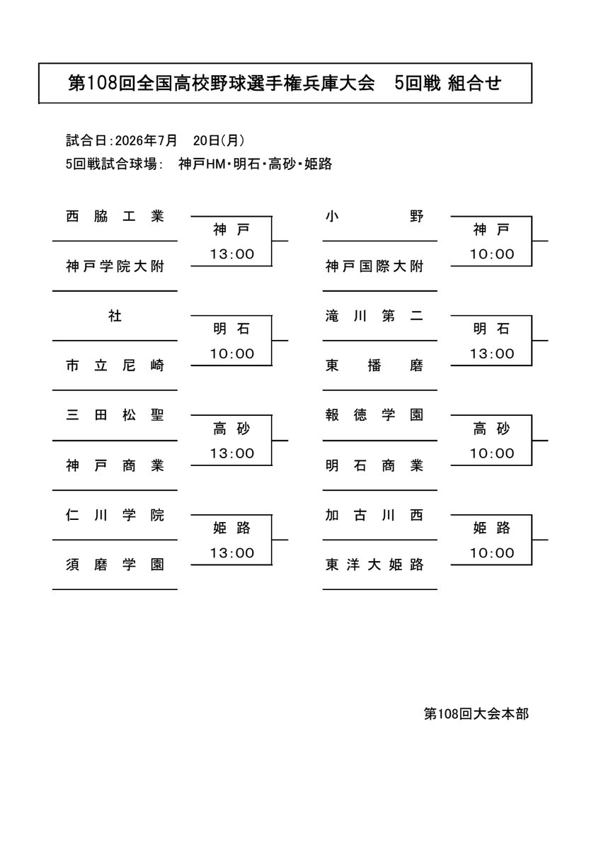 koshienasahi's tweet photo. ⚾️兵庫大会5回戦組み合わせ⚾️
兵庫大会は4回戦が終わり、
抽選で5回戦の対戦カードが決まりました！
兵庫はここから準決勝まで毎回抽選があります。

兵庫県高野連HP
https://t.co/OTP3zjSaZd
#高校野球 #ねったまくん https://t.co/mI8nGhM25T