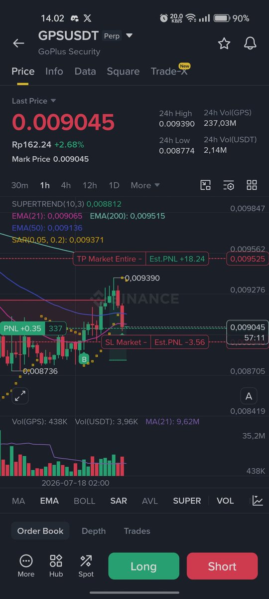 RTYZXXX's tweet photo. $GPS 👀 https://t.co/WtKQqoI0Bf