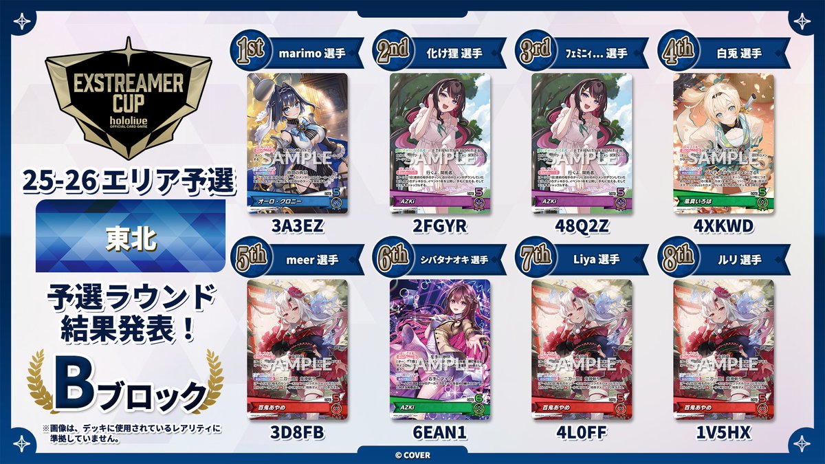 hololive_OCG's tweet photo. 【 #ホロカ エクストリーマーカップ25-26 エリア予選】
🎉「エクストリーマーカップ25-26 エリア予選  東北」Bブロック 大会結果速報🎉
決勝ラウンドに進出した8名の選手とデッキコードを大公開👀

入賞おめでとうございます✨
#ホロライブ #ホロ活 https://t.co/9GEENhQXBa