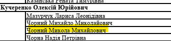 enachka42's tweet photo. @220newsua А ще це помічник відомого зашкварного депутата від партії Родіна - Кучеренка Олексія, ахаха https://t.co/HDp9zD1Zkl