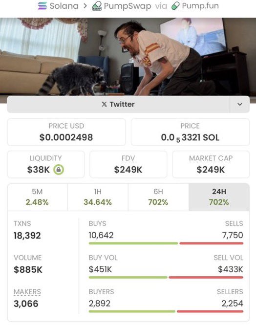 KaiVossCrypto's tweet photo. $Ricky just ripped 95x 🚀
📈 From $2.6K → $249k MCAP 🔥

I drop my highest-conviction Solana memecoin plays early in my private alpha TG — before they go parabolic.

DM now to lock in the next run.

Ca: 6PkDr62LVXDLajbqi2P4PUkxHy5CQsENx3fNXLN4pump https://t.co/g6vw4DUykf