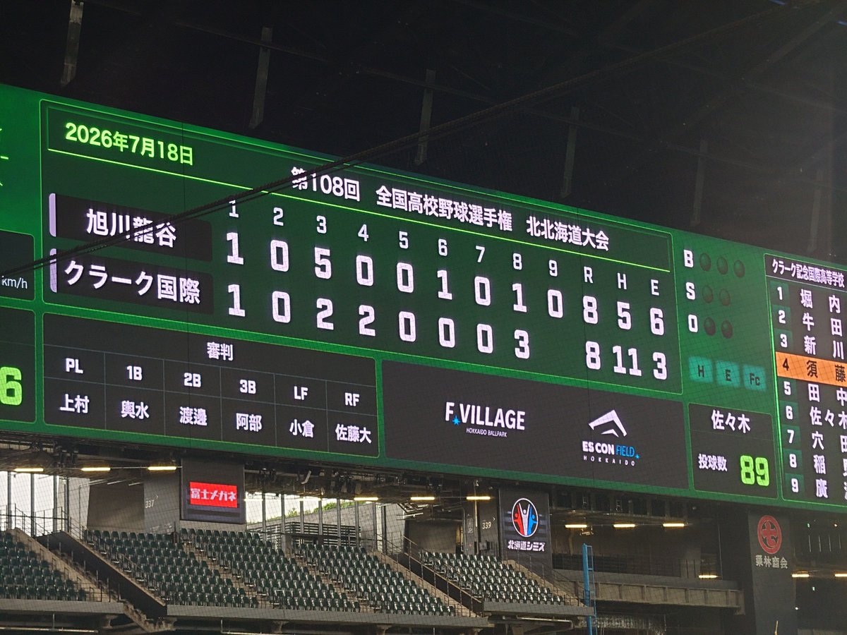 Ryuta_Travel's tweet photo. 旭川龍谷VSクラーク国際
延長入りそう！！ https://t.co/6XVQuxE5FM