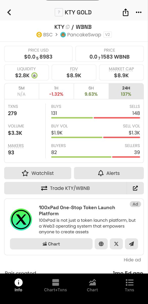 Inves83362Evans's tweet photo. $KTY is cooking.
The movement has officially begun.
Just woke up to this chart on PancakeSwap  +137% in 24H, tiny $8.9K market cap, and liquidity sitting at $2.8K with real volume flowing through. This is the exact setup where microcaps turn into legends when the right wave hits. https://t.co/G4JnZkuywn